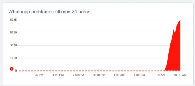 WhatsApp tem instabilidade neste domingo: app não envia áudios, imagens e vídeos - 3