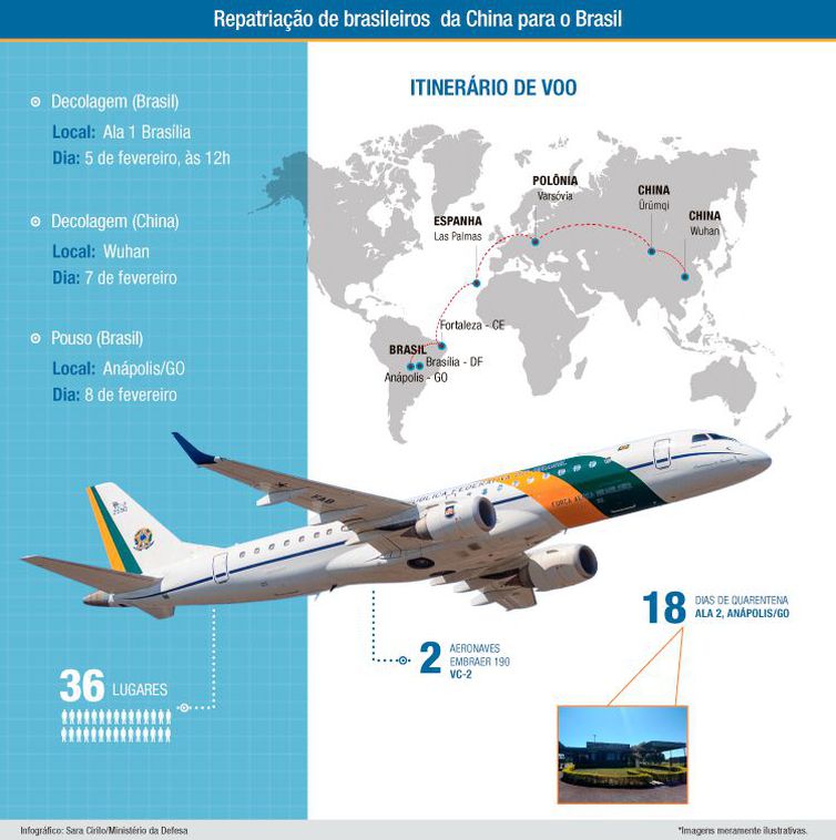 Aviões da FAB trarão brasileiros que estão em Wuhan, epicentro do surto de coronavírus, para o Brasil