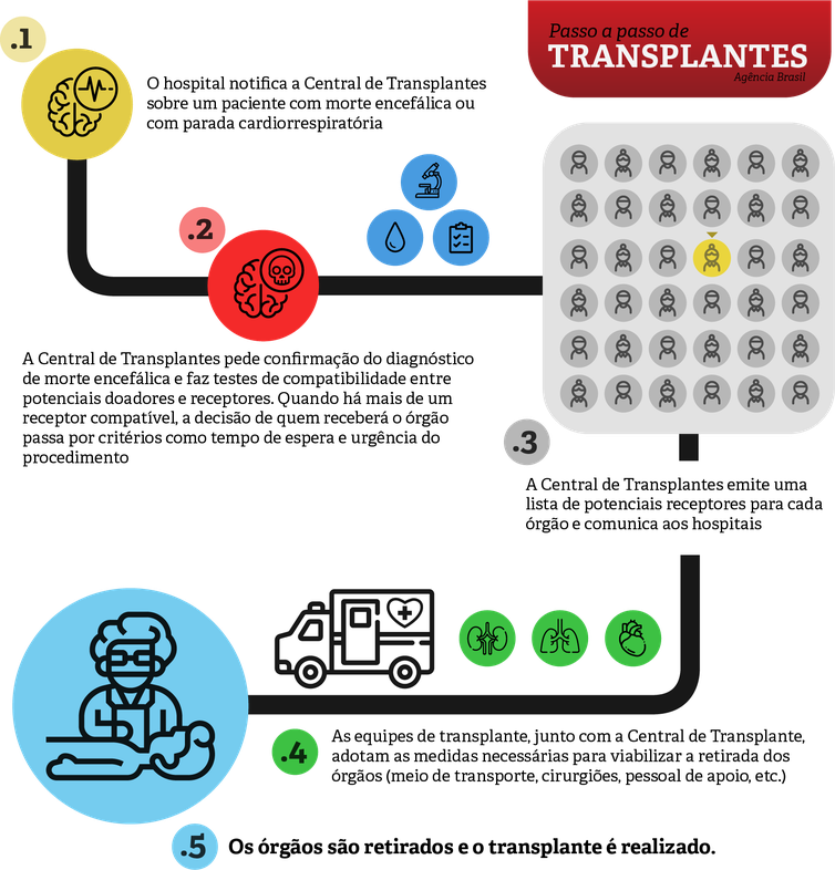 Info ABr Explica Transplantes