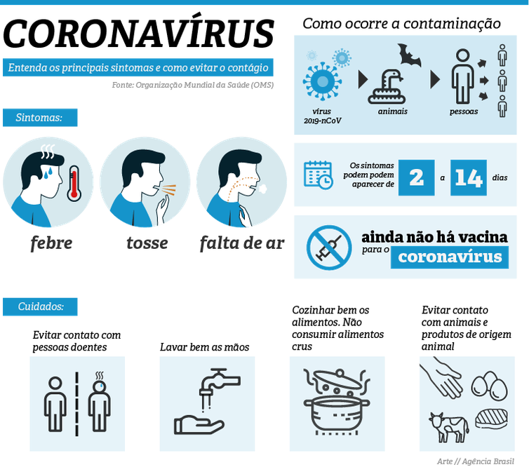 Confira os principais sintomas e os cuidados para evitar o coronavírus.