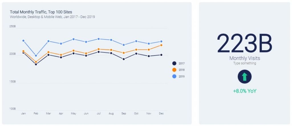 Brasil é o 4º país com o maior tráfego de internet do mundo - 4