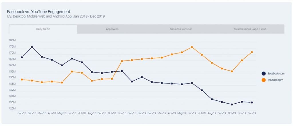 Brasil é o 4º país com o maior tráfego de internet do mundo - 5