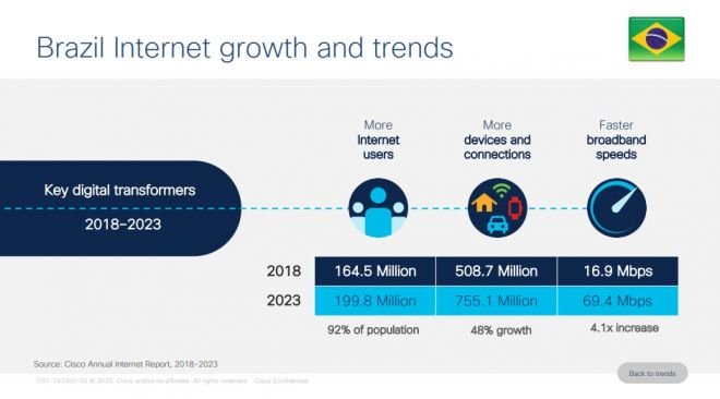 Brasil terá 6% de conexões móveis com 5G em 2023, projeta Cisco - 4