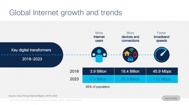 Brasil terá 6% de conexões móveis com 5G em 2023, projeta Cisco - 5
