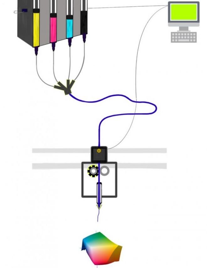 Cientistas desenvolvem 