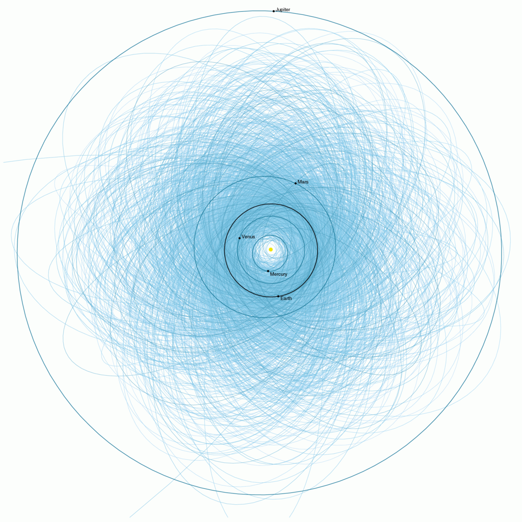 Novo método usa rede neural para detectar asteroides potencialmente perigosos - 2