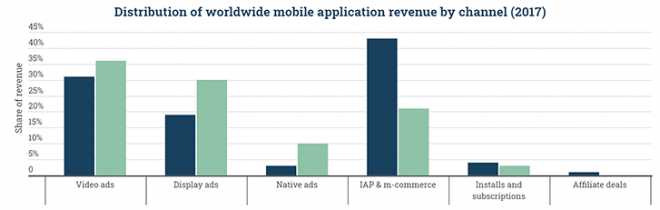 Smartphones lideram mercado de jogos com folga. Veja pesquisa - 4