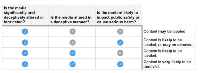 Twitter vai remover posts com vídeos de deepfakes a partir de março - 2