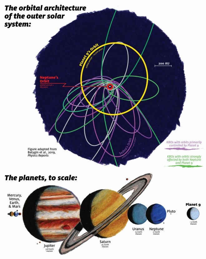Mais de cem pequenos mundos são encontrados além de Netuno - 2