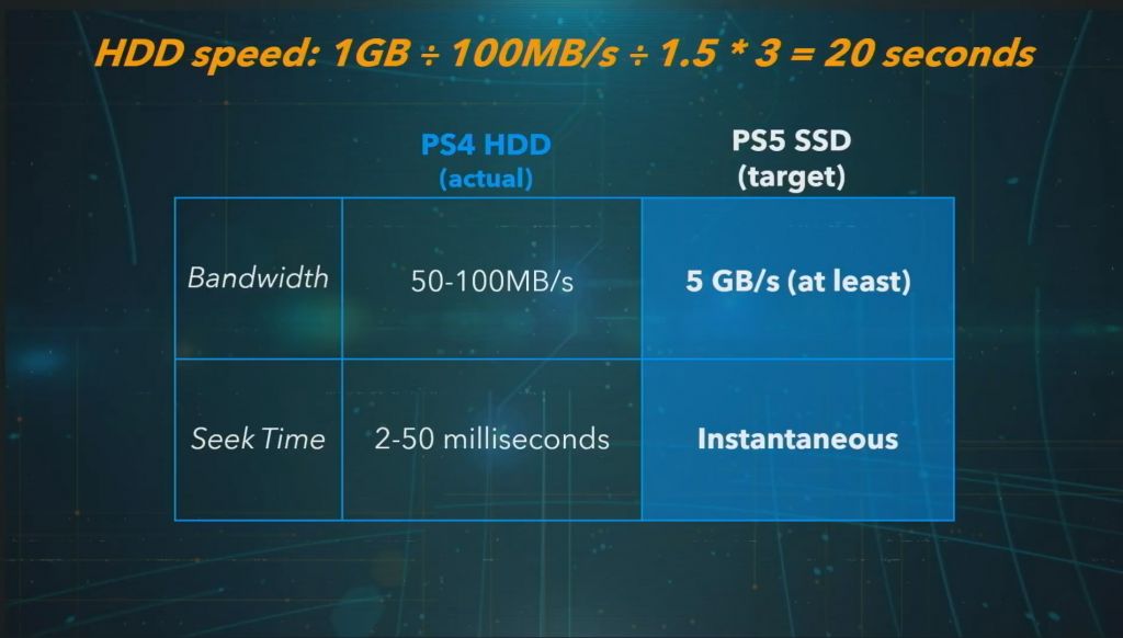 PlayStation 5 tem especificações reveladas: SSD será grande pilar do console - 3