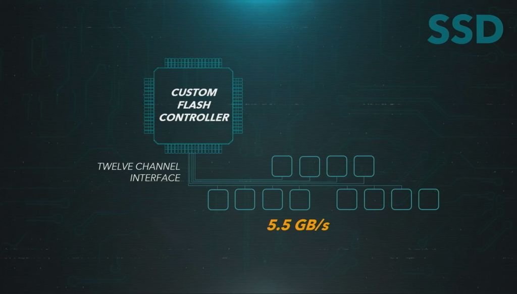 PlayStation 5 tem especificações reveladas: SSD será grande pilar do console - 4
