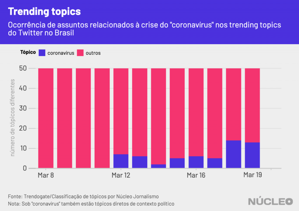 Twitter prioriza contas verificadas e de autoridades para combater fake news - 2