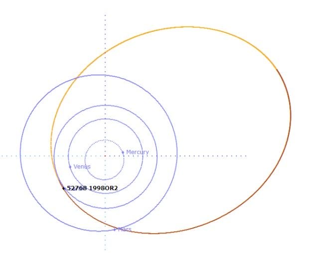 Asteroide gigante ficará mais próximo da Terra no final de abril - 3