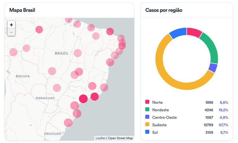 Boletim: Brasil atualiza número de casos confirmados e mortes por COVID-19 - 3