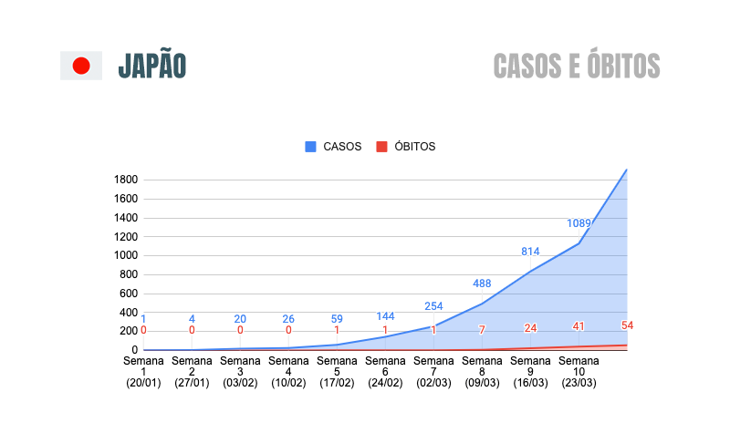 COVID-19 - Japão