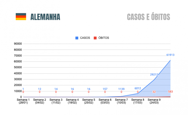 COVID-19 - Alemana