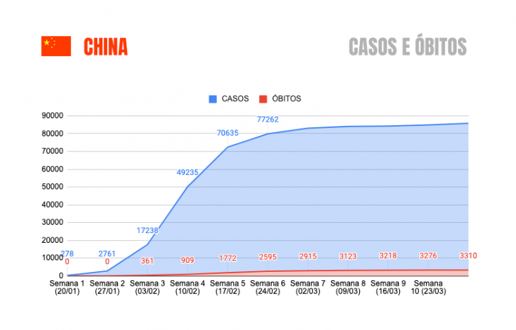 COVID-19 - China