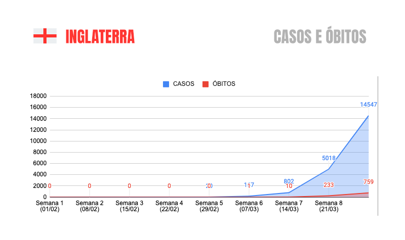 COVID-19 - Inglaterra