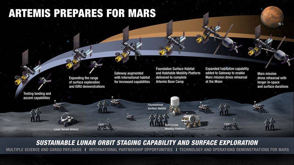 Como estão as missões da NASA em meio à pandemia de COVID-19? - 3