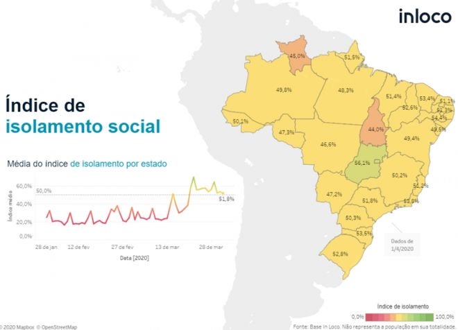 COVID-19: Veja em que lugar está o seu estado no Índice de Isolamento Social - 2
