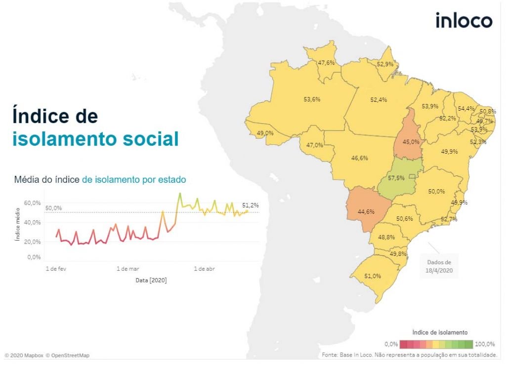 Dados de celulares apontam que isolamento social é cada dia menor no Brasil - 2