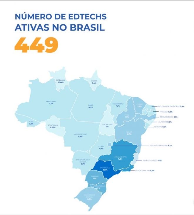 Edtechs: a pandemia da COVID-19 atingiu em cheio as startups de educação? - 2