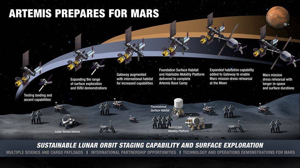 NASA revela mais detalhes sobre a base que quer construir na Lua nesta década - 2