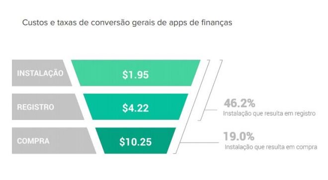Nubank é o app financeiro mais acessado do Brasil, aponta relatório - 5