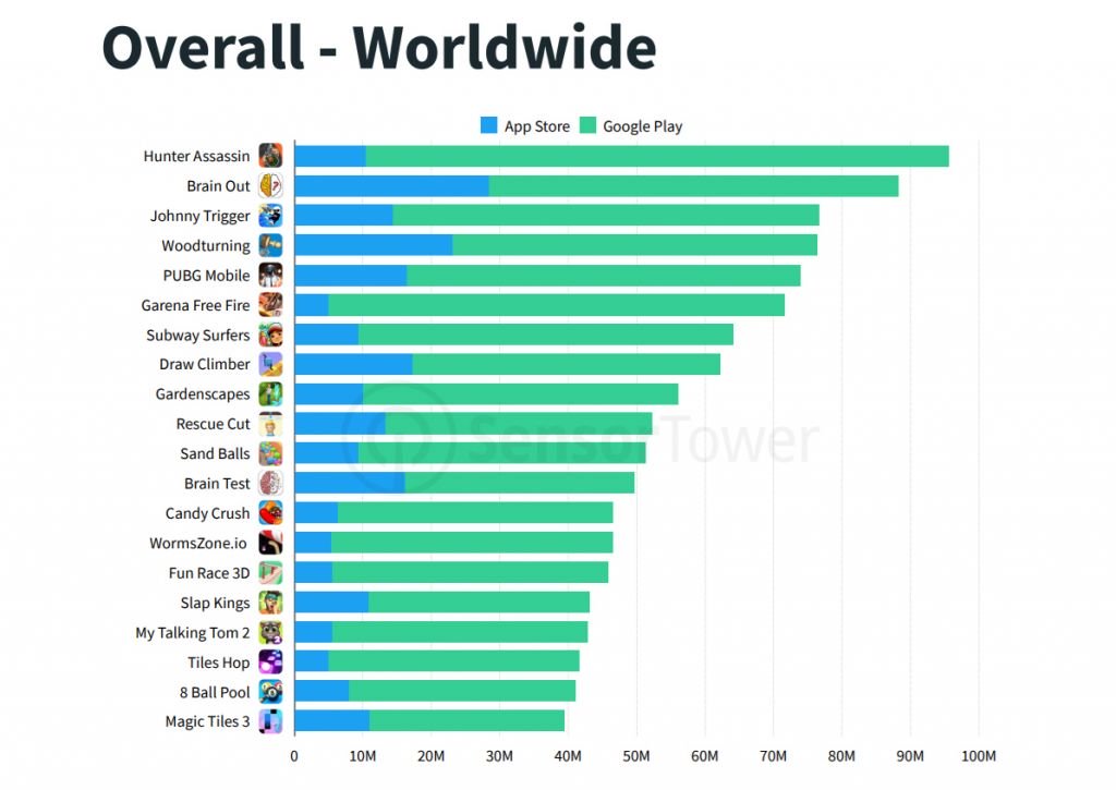 TikTok e Zoom se destacam nas lojas de aplicativos no primeiro trimestre de 2020 - 4