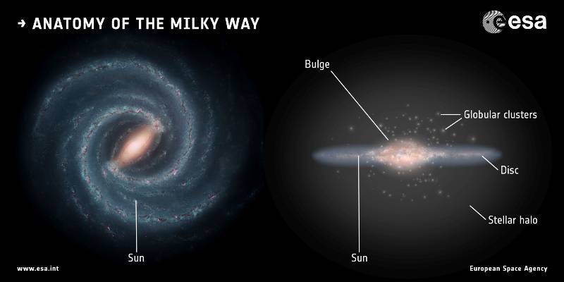 É possível existir vida em planetas no centro da Via Láctea? - 3