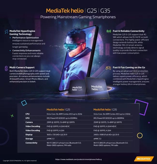 MediaTek anuncia os novos chips Helio G25 e G35 para celulares games básicos - 2