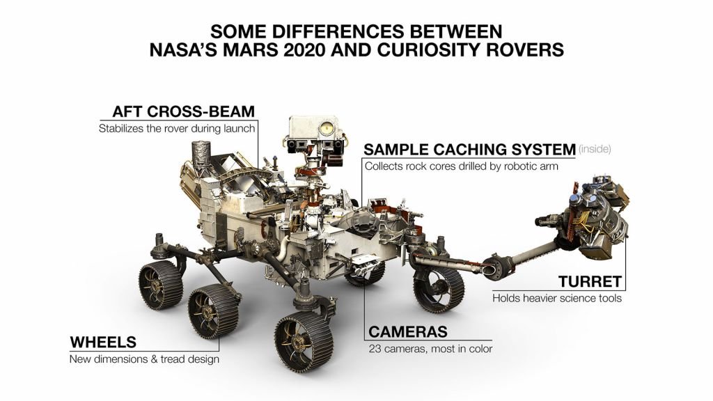 Mars 2020: Rover Perseverance e helicóptero Ingenuity são lançados rumo a Marte - 2