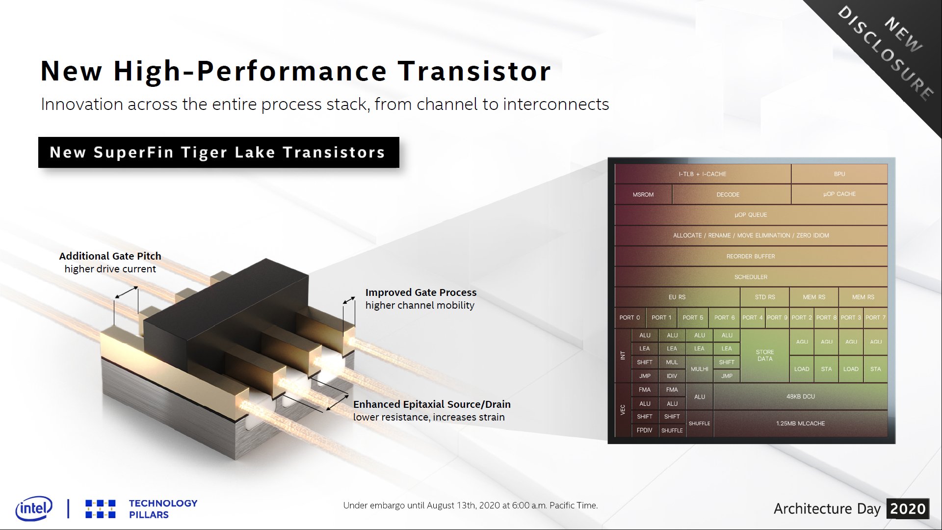 Nova tecnologia de transistores SuperFin é crucial para os ganhos de desempenho e eficiência dos processadores Tiger Lake