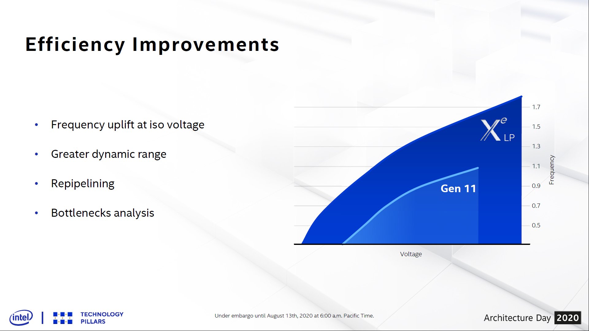 Curva V/F mostra que nova arquitetura de GPUs Xe entrega mais desempenho e eficiência em relação à Gen11