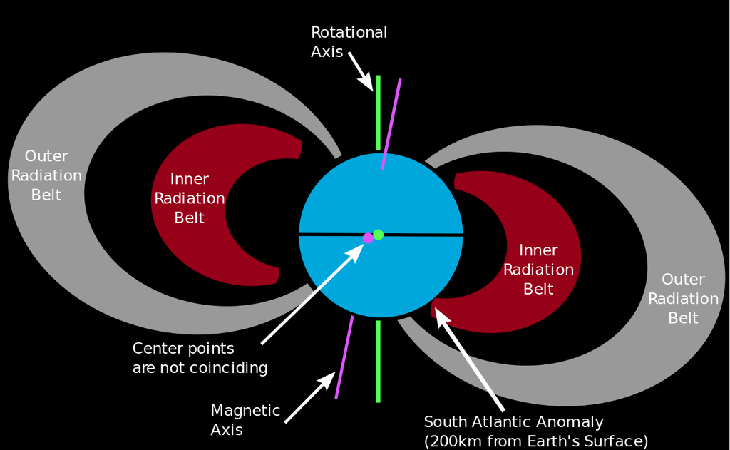 NASA rastreia movimento lento em anomalia no campo magnético da Terra - 2