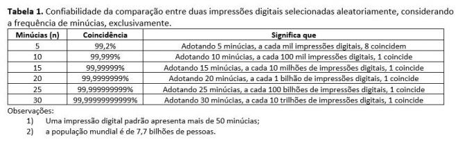 Por que temos impressões digitais? Elas são realmente seguras? - 4