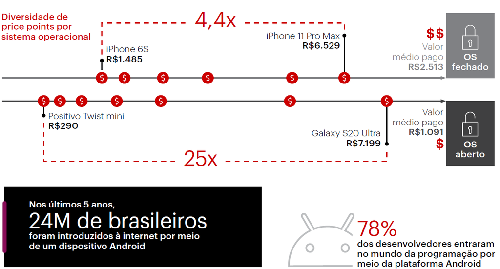 Divulgação: Bain & Company