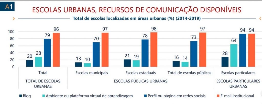 Projeto de lei prevê internet e computadores para escolas com recursos do Fistel - 3