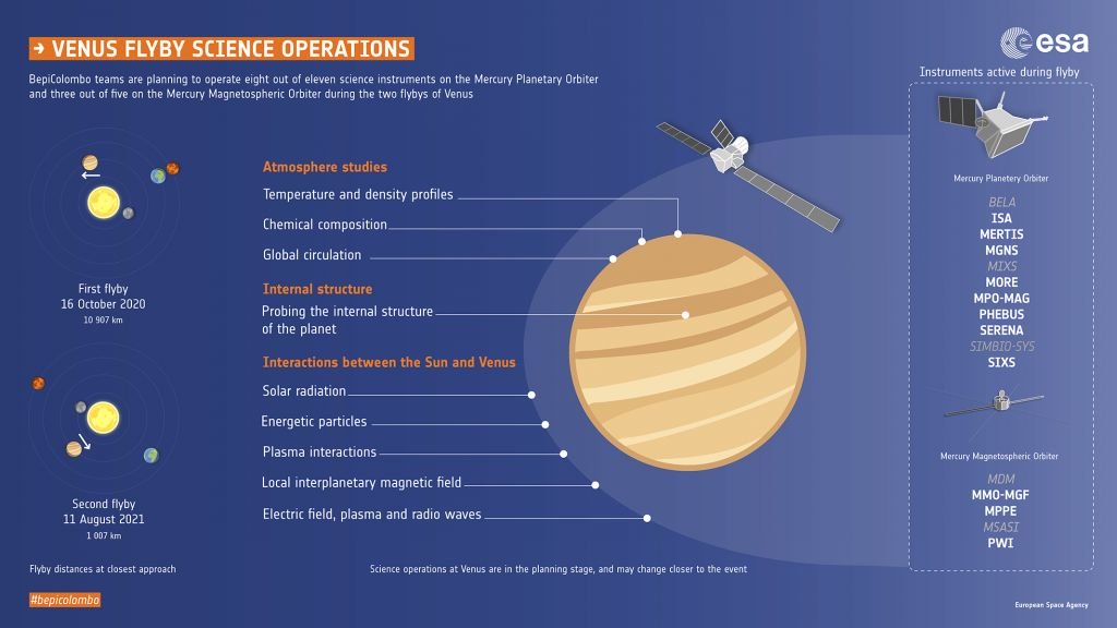 Sonda que viaja rumo a Mercúrio buscará sinais de vida em Vênus em outubro - 2