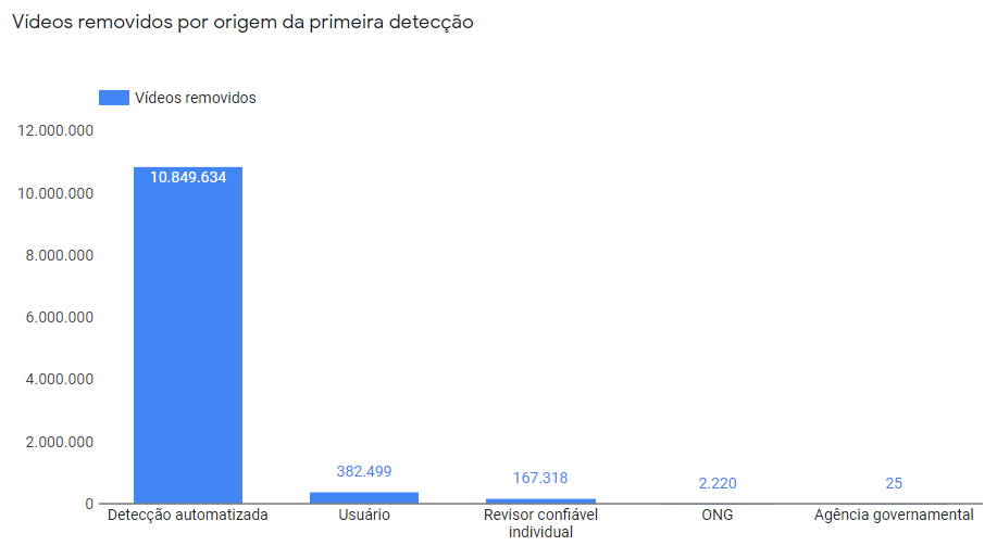 Google lança portal esclarecendo mitos e fatos sobre desinformação no YouTube - 2