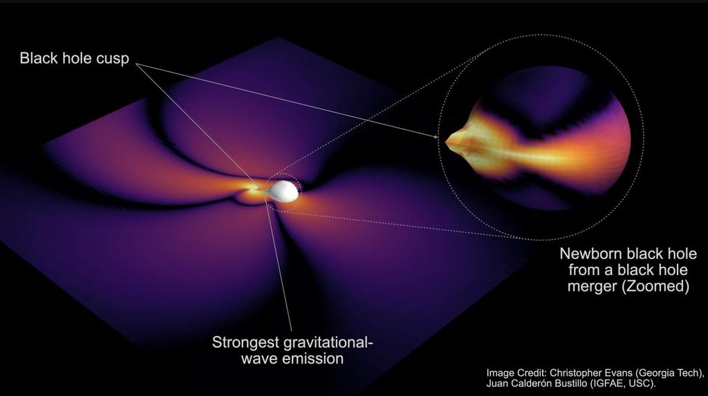 Ondas gravitacionais podem revelar formato de buracos negros após colidirem - 2