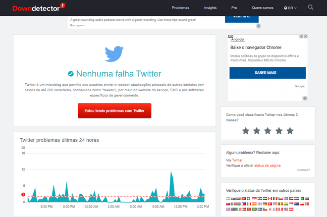 Twitter fora do ar? O que fazer quando o serviço está instável - 3