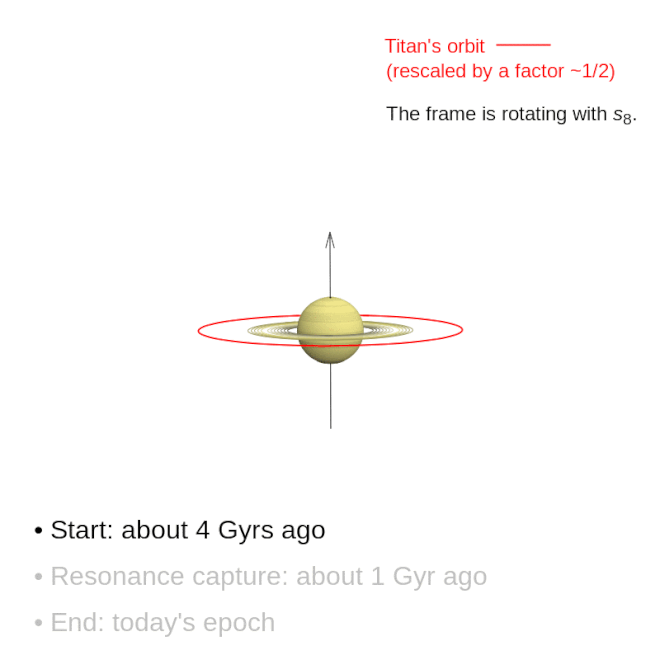 Inclinação de Saturno pode ser explicada pela migração de suas luas; entenda - 2