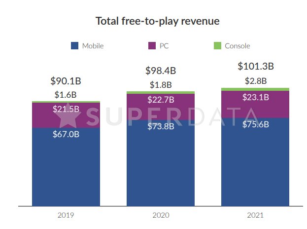 Mercado de games tem receita 12% maior em 2020 com a COVID-19 - 3