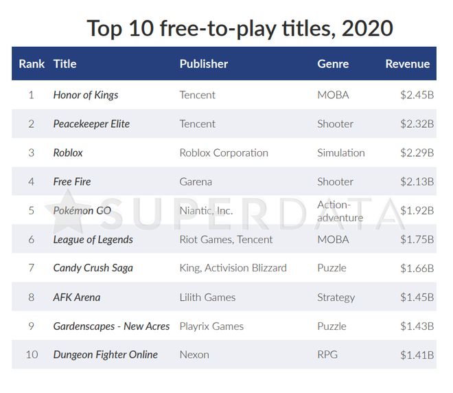 Mercado de games tem receita 12% maior em 2020 com a COVID-19 - 5