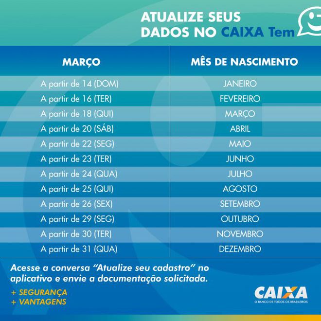 Caixa pede para usuários do Caixa Tem atualizarem dados cadastrais - 2