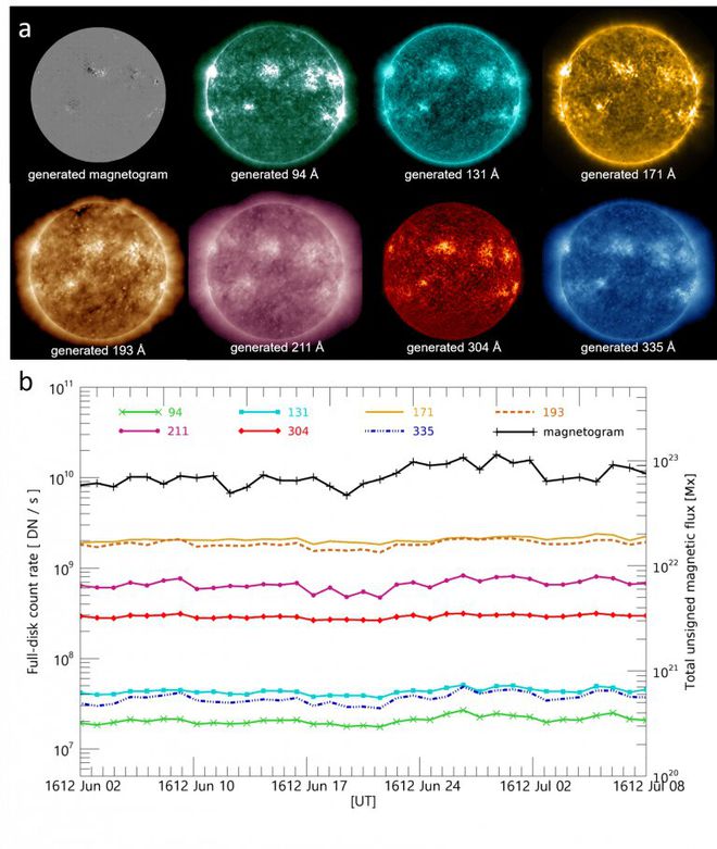 Inteligência artificial usa esboços de Galileu e mostra como era o Sol em 1612 - 4