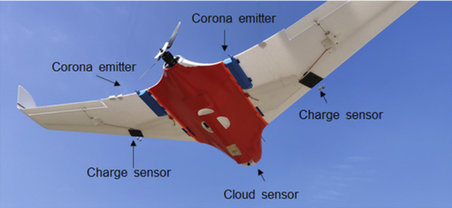 Drones