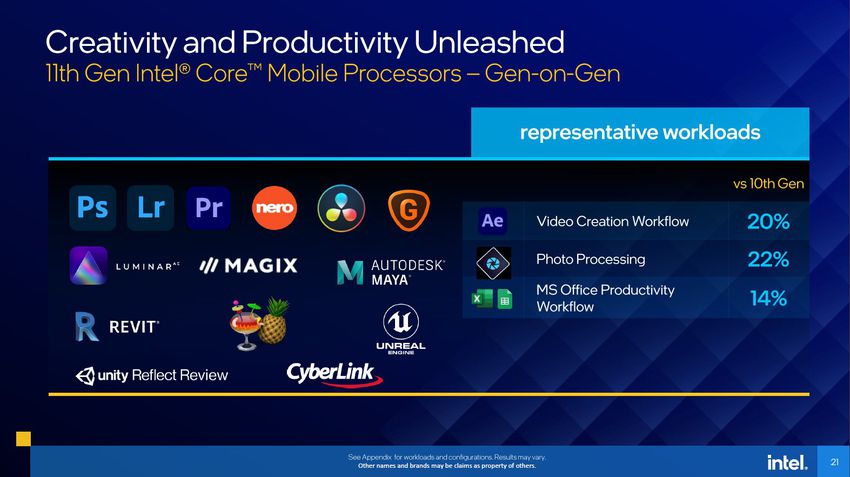 Desempenho em criatividade: Intel Tiger Lake-H vs Comet Lake-H