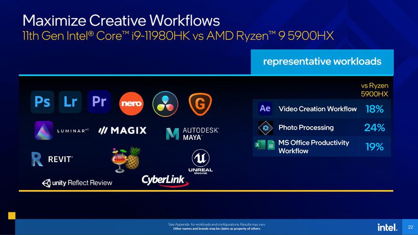 Desempenho em criatividade: Intel Tiger Lake-H vs AMD Ryzen